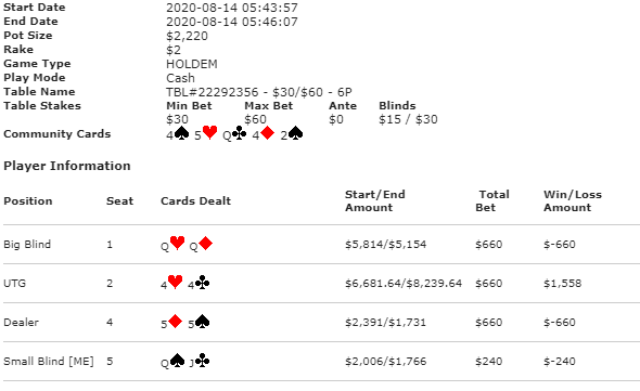 Name:  2220pot-bovada.png
Views: 835
Size:  15.5 KB