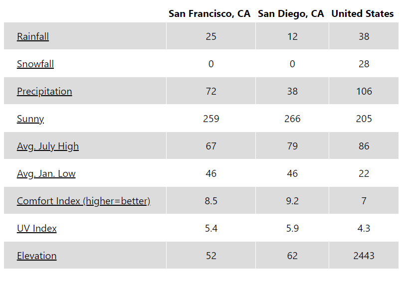 Name:  SF vs SD.PNG
Views: 409
Size:  30.5 KB