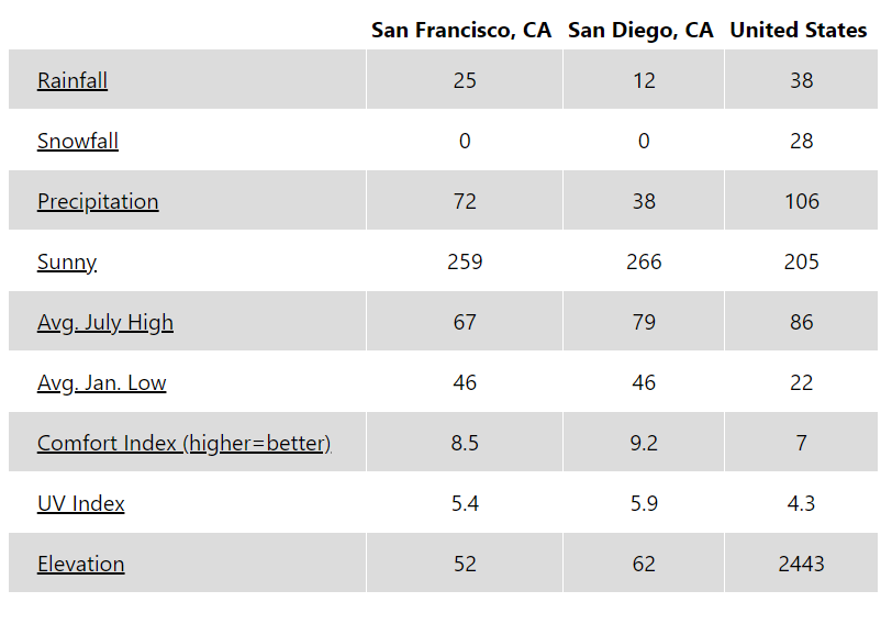 Name:  SF vs SD.PNG
Views: 377
Size:  30.5 KB