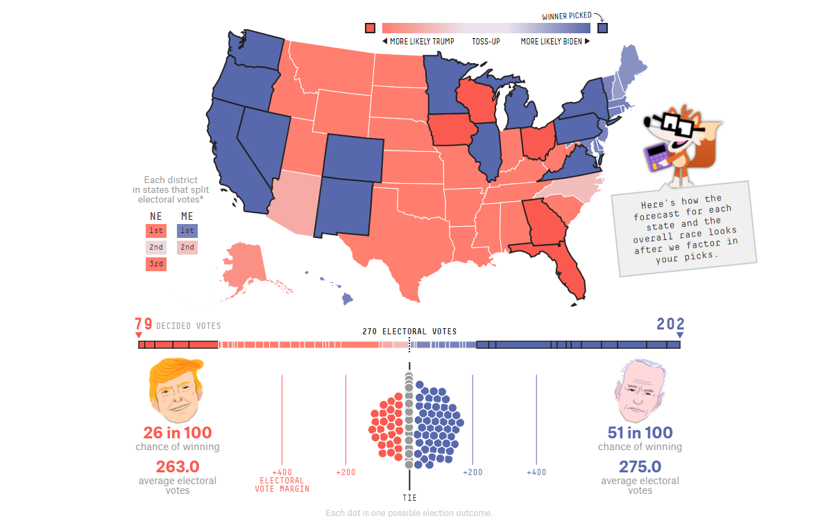 Name:  electoraltie.png
Views: 803
Size:  195.5 KB
