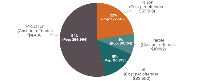 Name:  probation_fig-1.png
Views: 177
Size:  21.6 KB