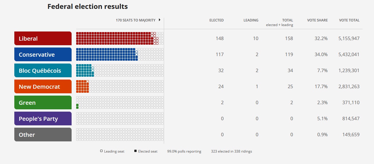 Name:  election results.jpg
Views: 254
Size:  139.2 KB