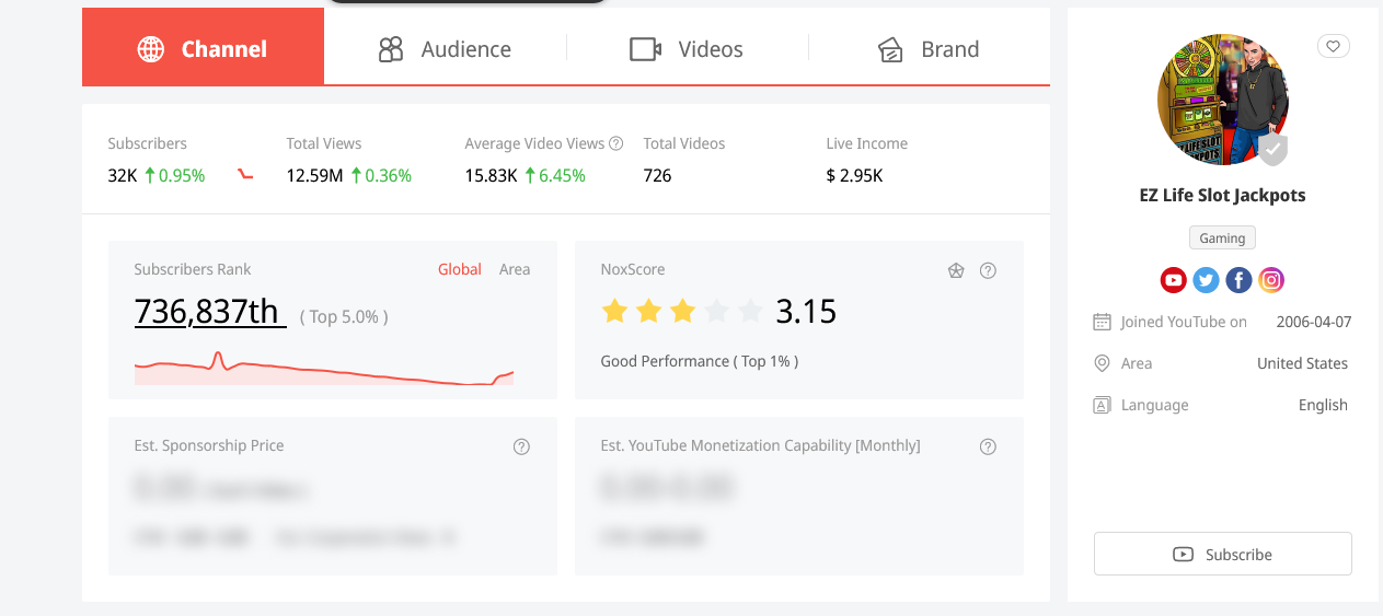 Name:  Screenshot 2022-01-01 at 12-37-59 EZ Life Slot Jackpots YouTube Channel Analytics and Report - N.png
Views: 598
Size:  95.8 KB