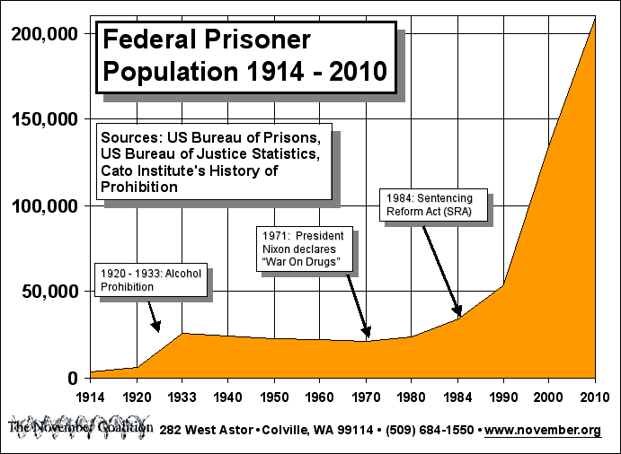 Name:  Federal1914.gif
Views: 187
Size:  25.0 KB