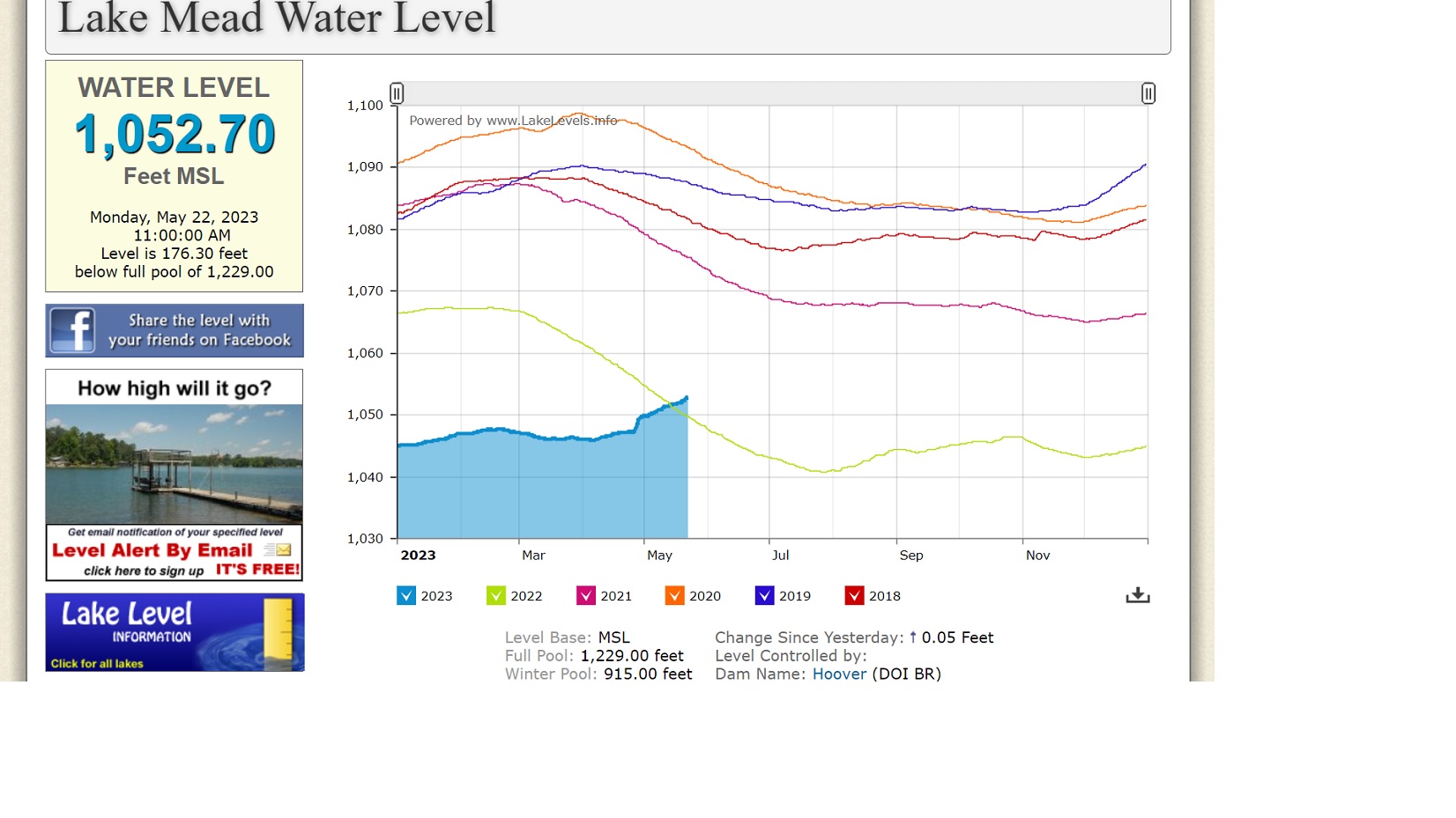 Name:  lake mead level today.jpg
Views: 324
Size:  235.1 KB