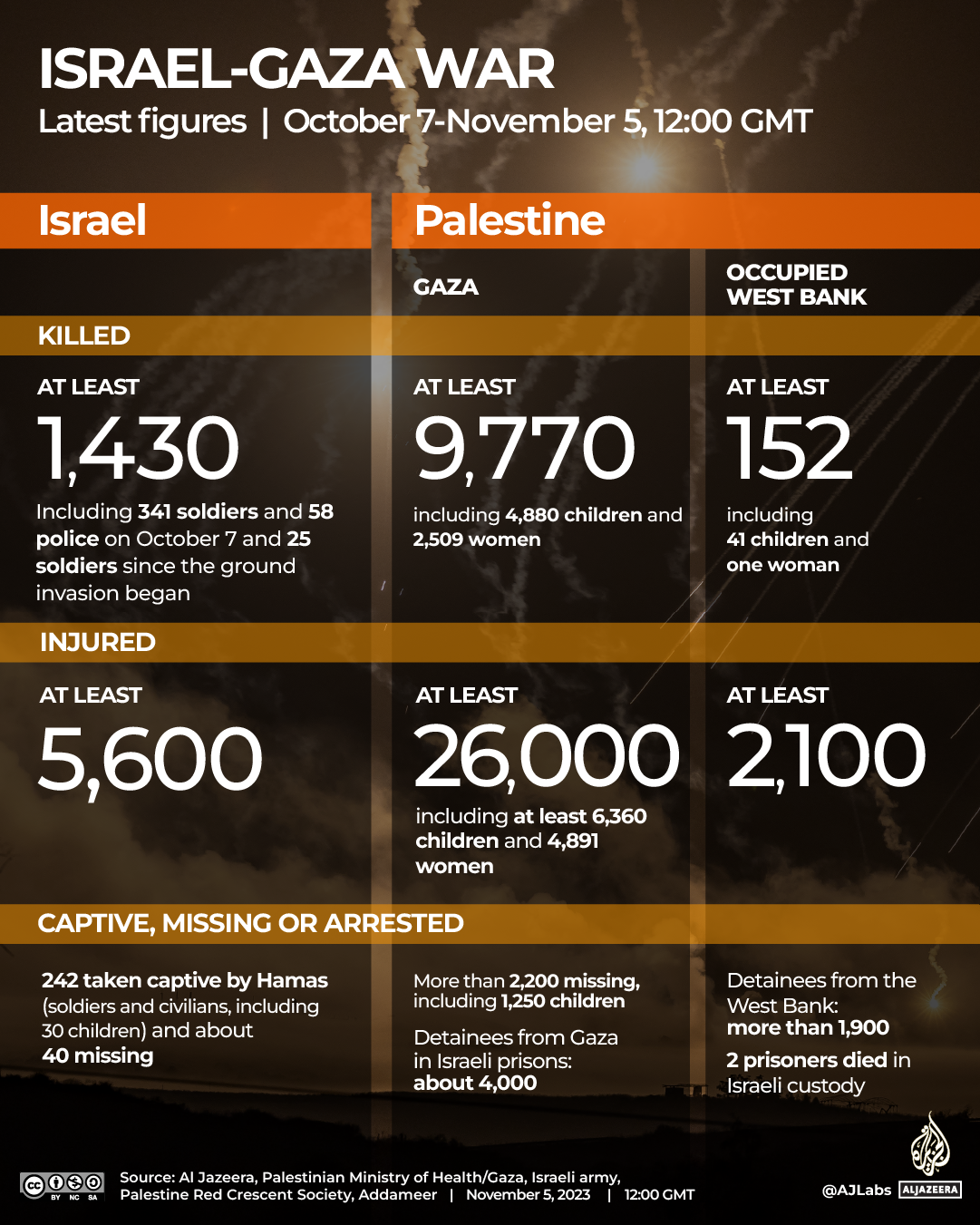 Name:  INTERACTIVE-LIVE-TRACKER-GAZA-1080-x-1350-1699195578.png
Views: 212
Size:  1.33 MB