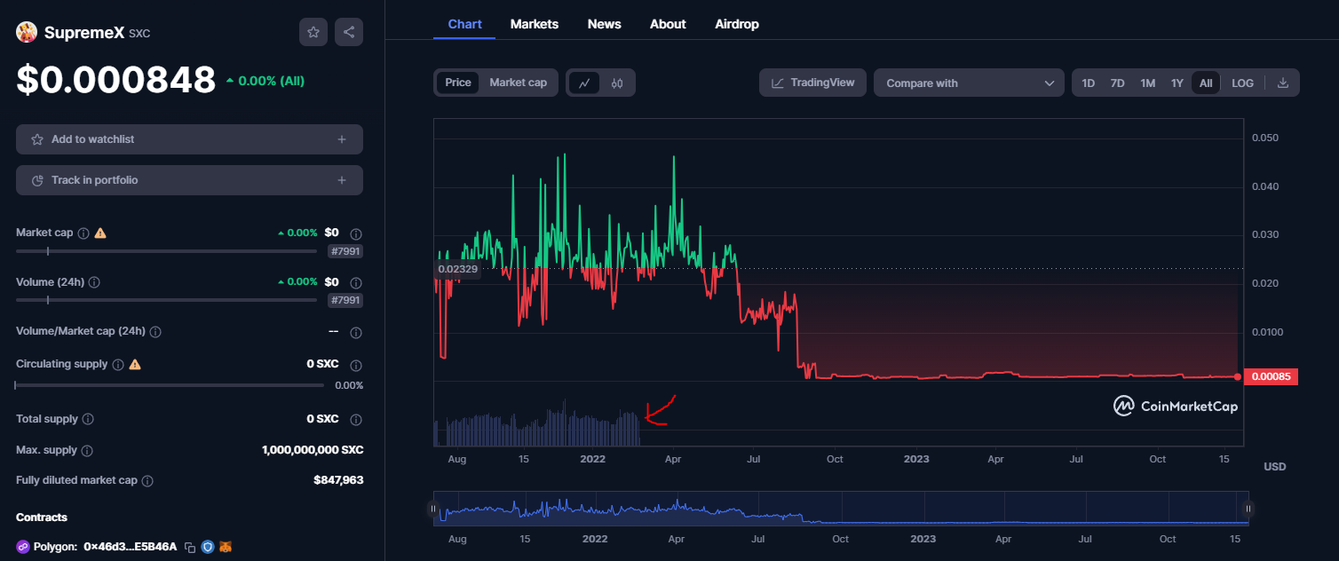 Name:  SupremeX shitcoin.PNG
Views: 2005
Size:  122.4 KB