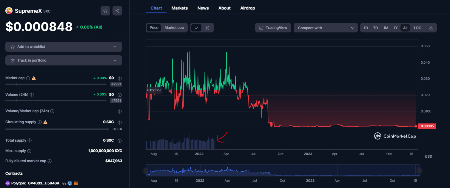 Name:  SupremeX shitcoin.PNG
Views: 93
Size:  122.4 KB