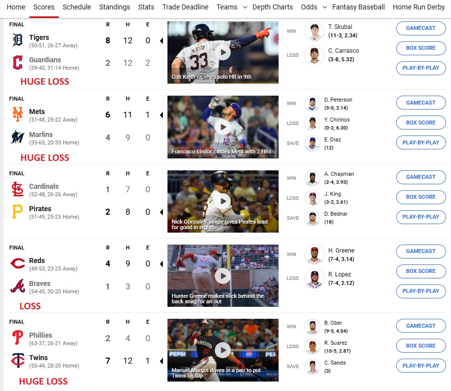 Name:  ChrissyJuly23Losses.jpg
Views: 224
Size:  216.8 KB