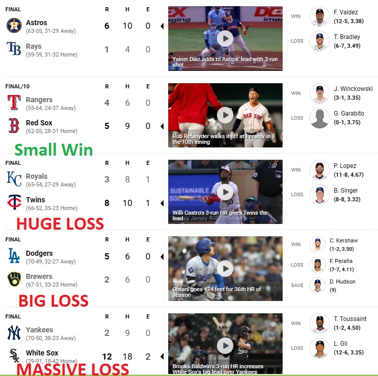 Name:  MLBAug12ScoresLosses.jpg
Views: 190
Size:  169.7 KB