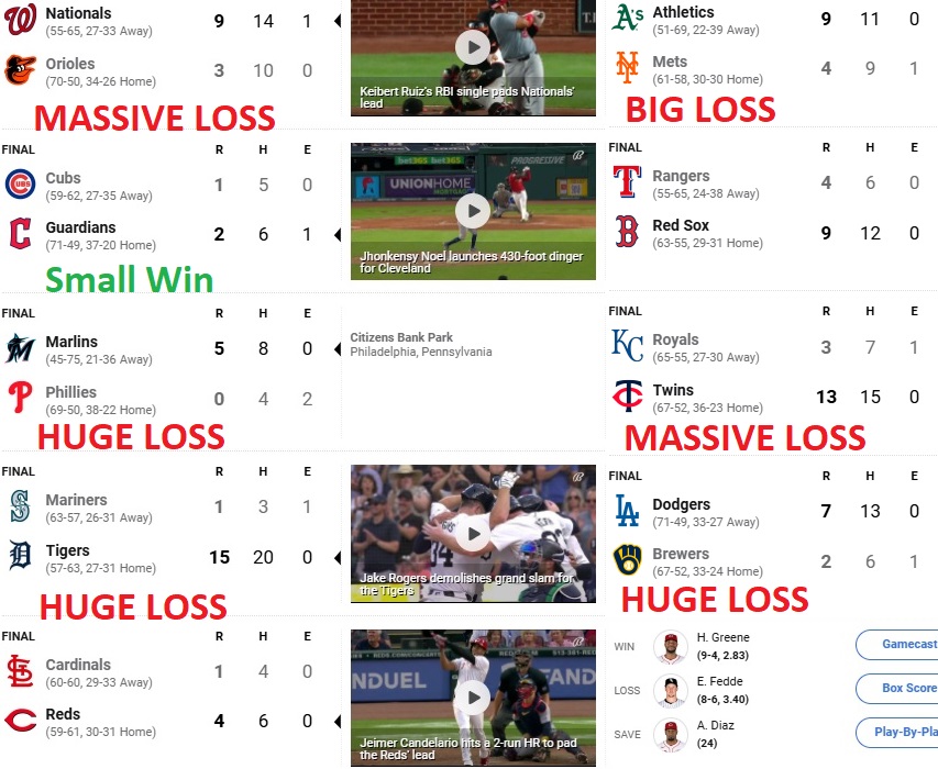Name:  ChrissyMLBAug14Losses.jpg
Views: 123
Size:  191.1 KB