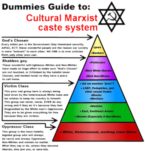 Name:  575px-Dummies_Guide_to_Cultural_Marxist_caste_system.png
Views: 211
Size:  498.1 KB