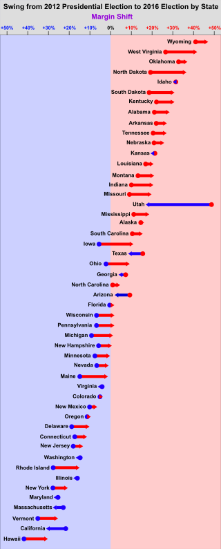 Name:  Presidential_Election_Results_Swing_by_State_from_2012_to_2016.svg.png
Views: 309
Size:  56.7 KB