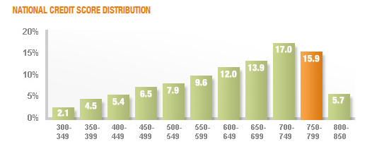 Name:  CreditDistribution.png
Views: 803
Size:  36.0 KB