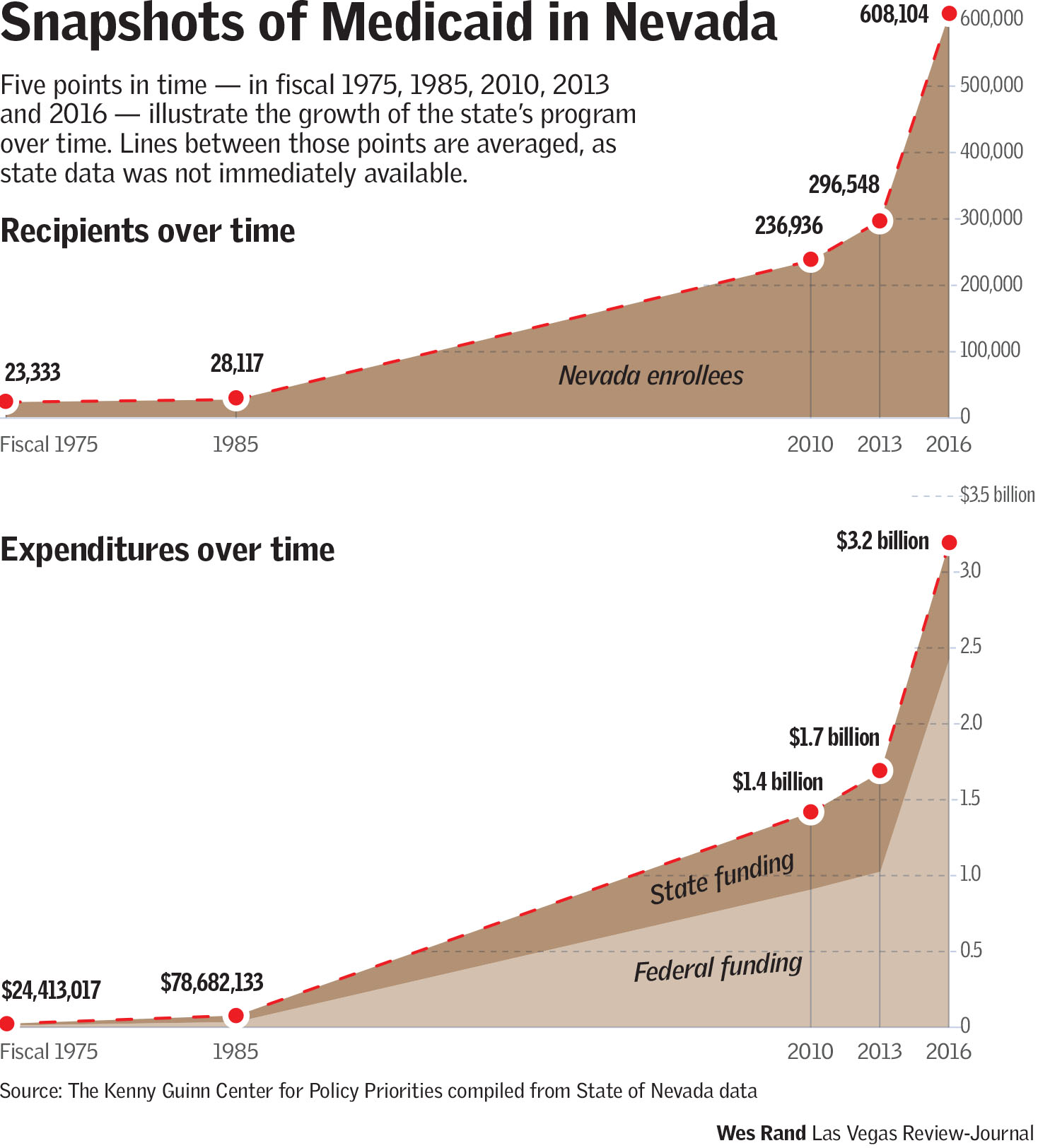 Name:  medicaid.jpg
Views: 345
Size:  272.0 KB