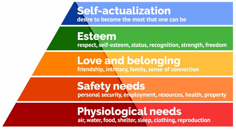Name:  maslow-hierachy-of-needs-min.jpg
Views: 987
Size:  69.0 KB