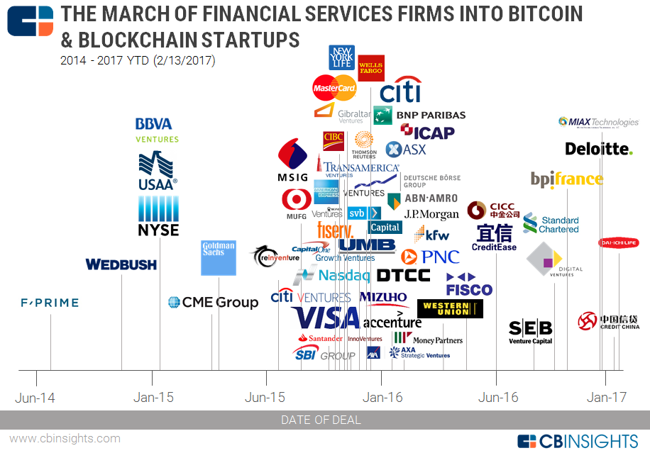 Name:  2017.02.13-Blockchain-Financial-Services-Map-v2.png
Views: 650
Size:  188.4 KB