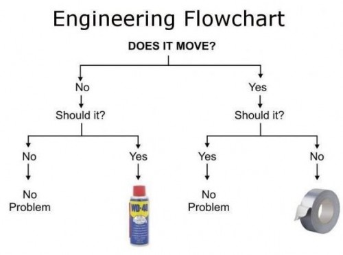 Name:  flowchart-500x372.jpg
Views: 1137
Size:  23.0 KB