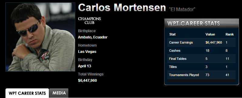 Name:  WPT - Carlos Mortensen.png
Views: 528
Size:  122.8 KB