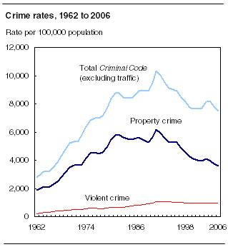 Name:  CA_crime_rate_graph.gif
Views: 1356
Size:  13.5 KB