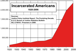 Name:  300px-US_incarceration_timeline-clean_svg.png
Views: 720
Size:  19.2 KB