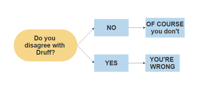 Name:  druff flowchart.png
Views: 791
Size:  18.8 KB