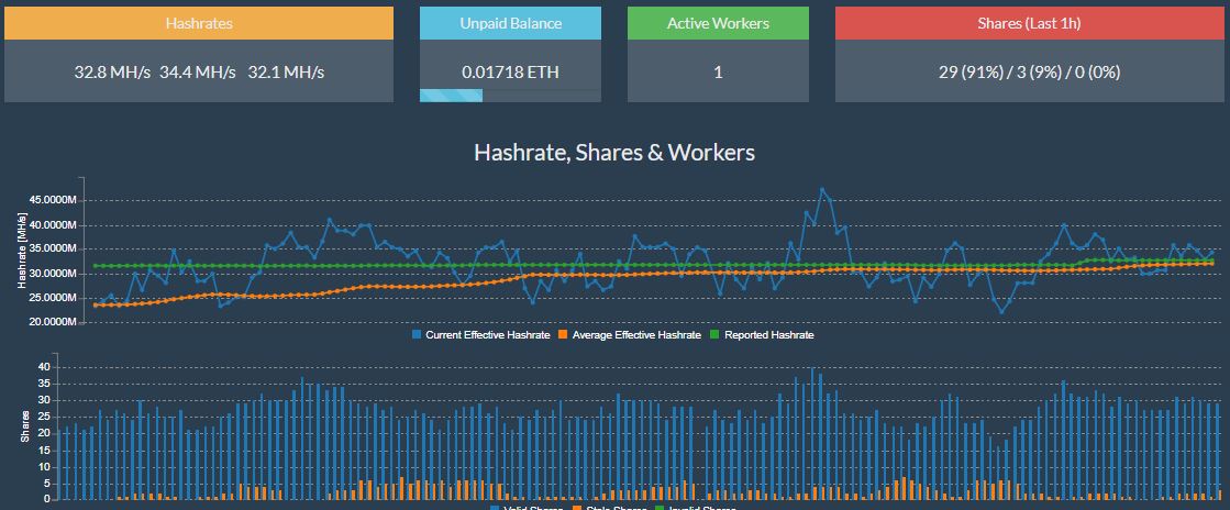 Name:  ETHMINING.JPG
Views: 503
Size:  100.0 KB