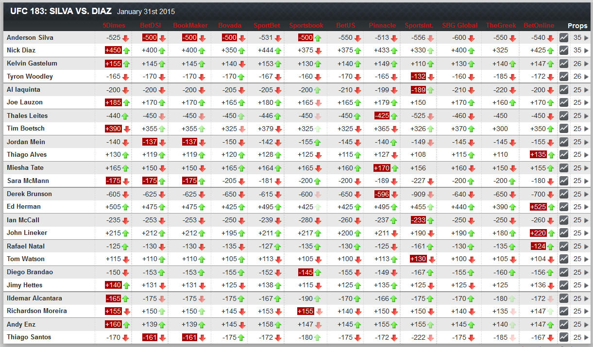 Name:  ufc183 odds.jpg
Views: 380
Size:  269.9 KB