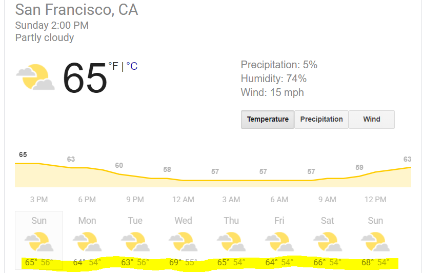 Name:  SF weather.PNG
Views: 155
Size:  40.9 KB