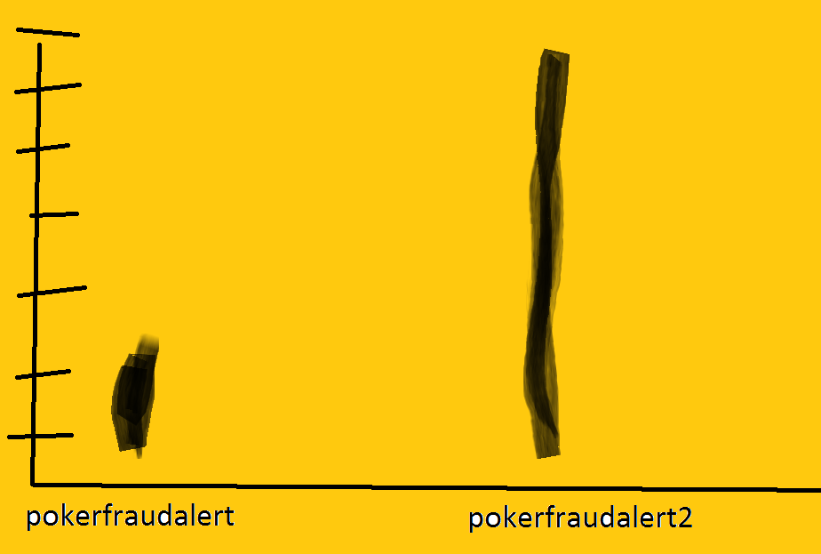 Name:  pokerfraudalert.png
Views: 1243
Size:  48.0 KB