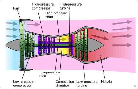 Name:  jet-engine-cutaway.png
Views: 291
Size:  23.9 KB