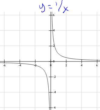 Name:  asymptotic_discontinuity_1.jpg
Views: 236
Size:  18.8 KB