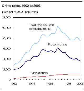 Name:  CA_crime_rate_graph.gif
Views: 1357
Size:  13.5 KB