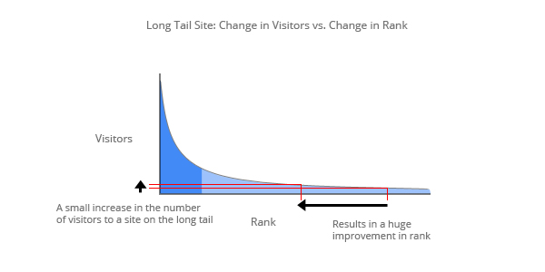 Name:  Long_Change-Visitors-vs.-Rank.jpeg
Views: 439
Size:  49.3 KB