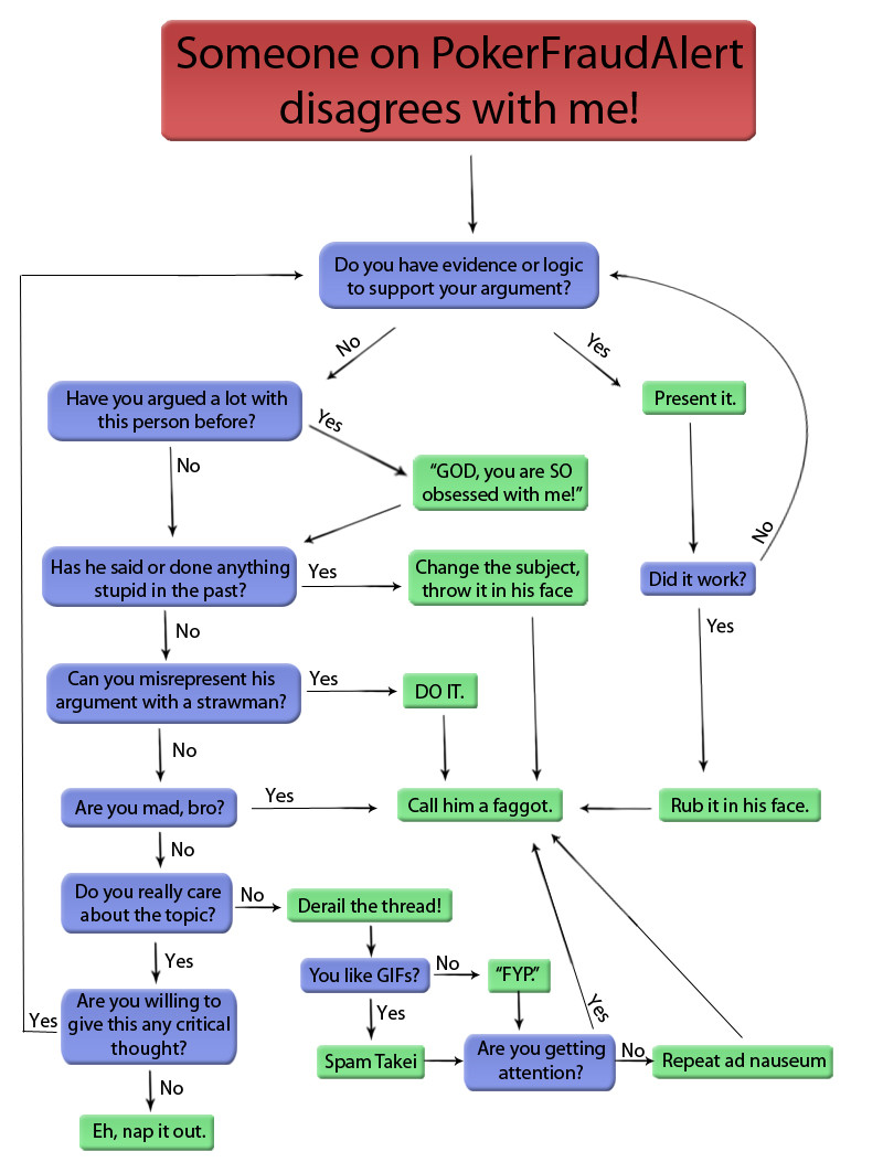 Name:  PFA argument flow chart.jpg
Views: 1020
Size:  155.6 KB