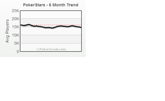 Name:  PkrStrs 6 mo trend.png
Views: 478
Size:  10.9 KB