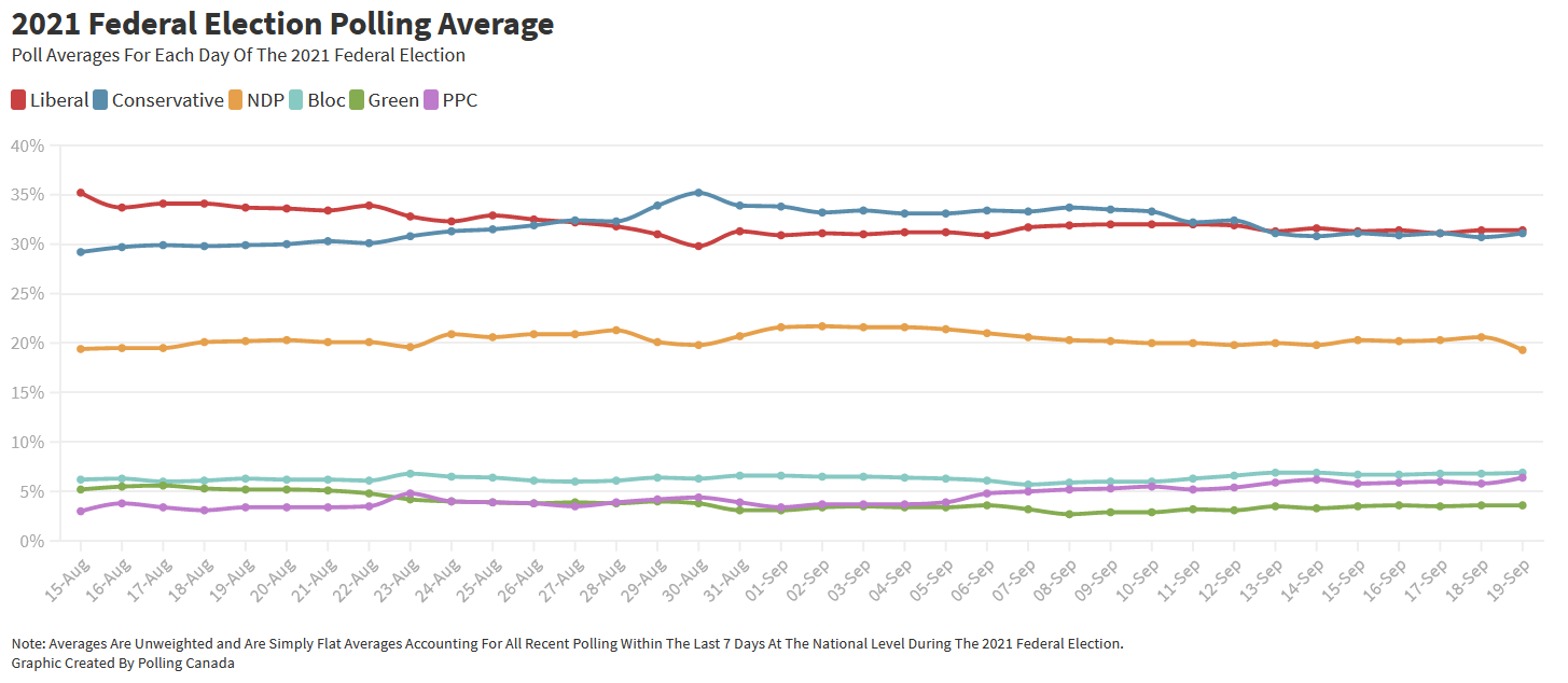 Name:  polling average.png
Views: 589
Size:  59.7 KB