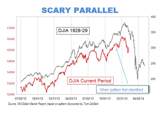 Name:  djia.jpg
Views: 465
Size:  57.0 KB