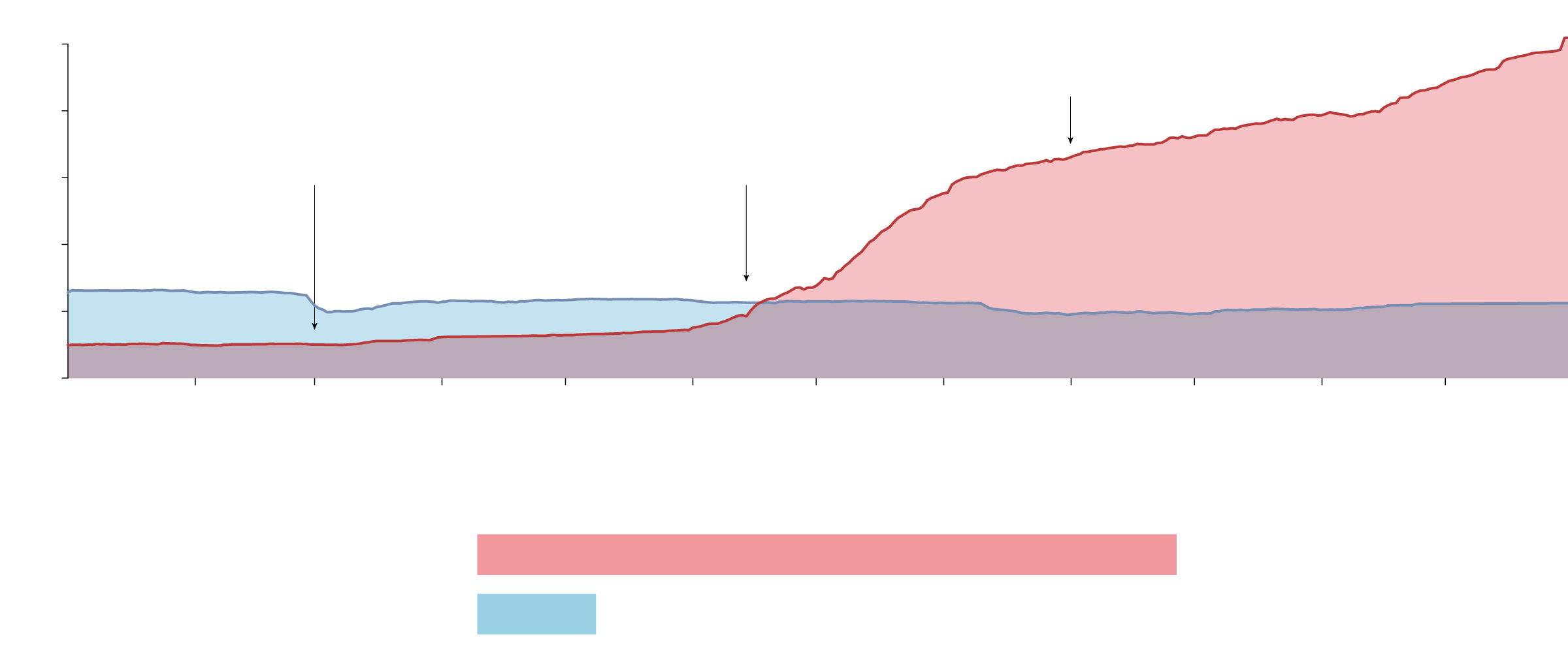 Name:  chart-Artboard_1.png
Views: 159
Size:  13.4 KB