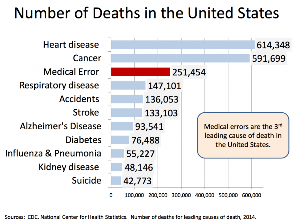 Name:  medical-1024x774.png
Views: 55
Size:  196.5 KB