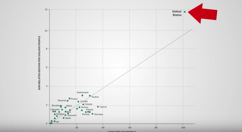 Name:  gun related deaths.png
Views: 88
Size:  110.0 KB