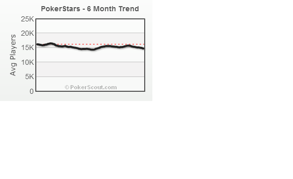 Name:  PkrStrs 6 mo trend.png
Views: 474
Size:  10.9 KB